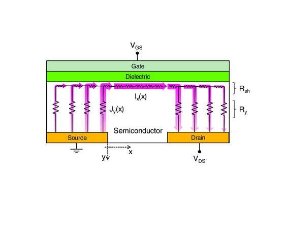 Injection Length in Staggered Organic Thin Film Transistors:  Assessment and Implications for Device Downscaling